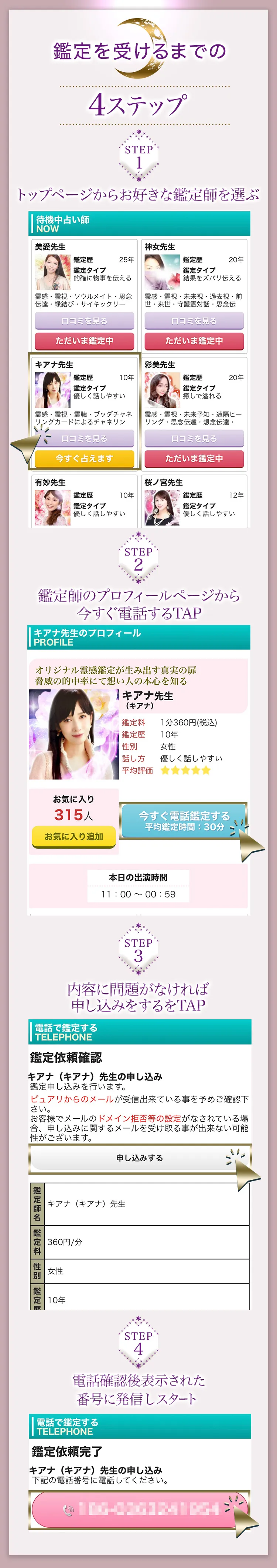 鑑定を受けるまでの4ステップ